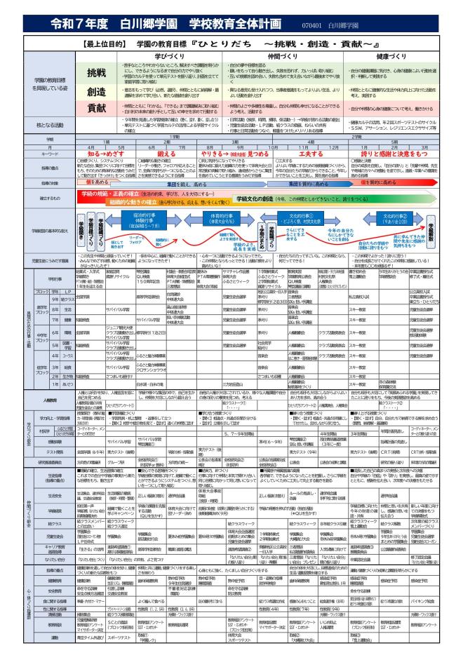 令和7年度学校教育計画全体計画【カリマネ】