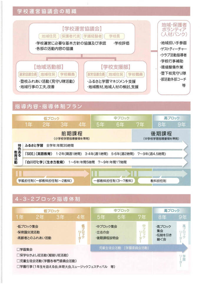 白川郷学園のご案内_2